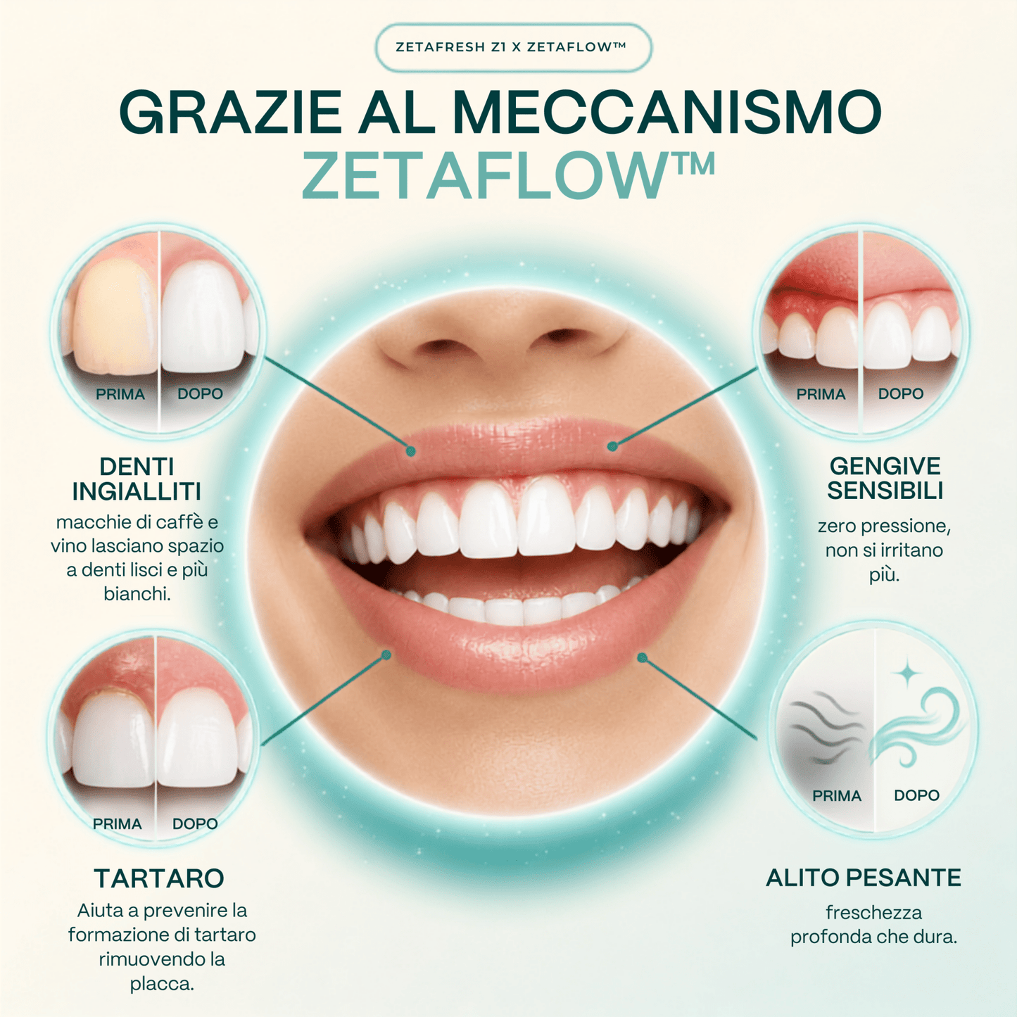 Zeta Fresh z1 - Spazzolino Sonico Elettrico | ZetaFresh