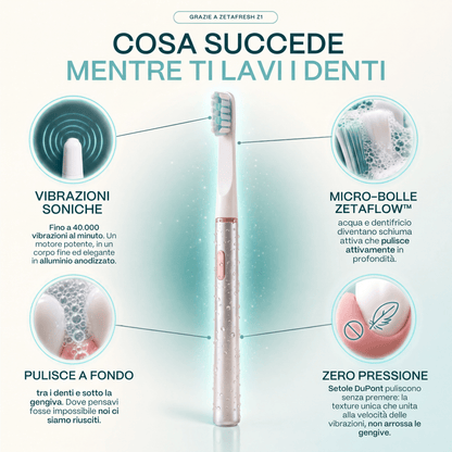 Zeta Fresh z1 - Spazzolino Sonico Elettrico | ZetaFresh